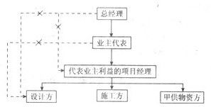 2013年一級(jí)建造師《建設(shè)工程項(xiàng)目管理》押題密卷（七）深度解析與考點(diǎn)預(yù)測(cè)
