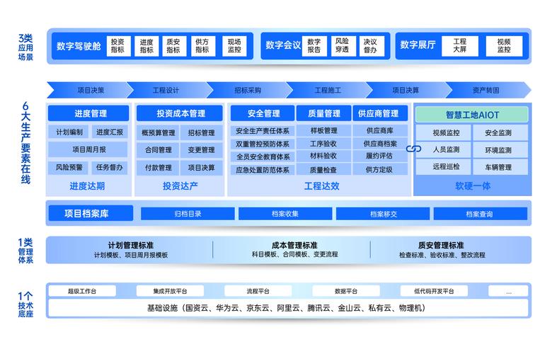 工程項(xiàng)目管理解決方案