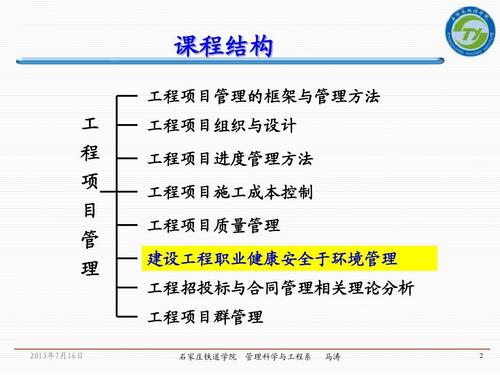建筑/土木 第6章 建設(shè)工程職業(yè)健康安全與環(huán)境管理 課程結(jié)構(gòu) 工程項(xiàng)目